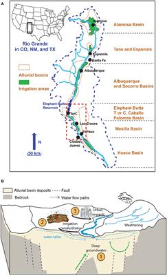 Combining Uranium, Boron, and Strontium Isotope Ratios (234U/238U, δ11B, 87Sr/86Sr) to Trace and Quantify Salinity Contributions to Rio Grande River in Southwestern United States